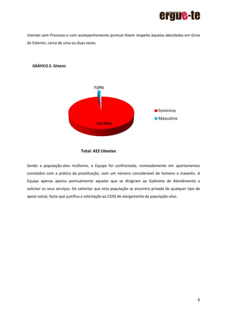 6
416 (98%)
7 (2%)
Feminino
Masculino
Total: 422 Utentes
Utentes sem Processo e com acompanhamento pontual dizem respeito àquelas abordadas em Giros
de Exterior, cerca de uma ou duas vezes.
GRÁFICO 2. GÉNERO
Sendo a população-alvo mulheres, a Equipa foi confrontada, nomeadamente em apartamentos
conotados com a prática da prostituição, com um número considerável de homens e travestis. A
Equipa apenas apoiou pontualmente aqueles que se dirigiram ao Gabinete de Atendimento a
solicitar os seus serviços. De salientar que esta população se encontra privada de qualquer tipo de
apoio social, facto que justifica a solicitação ao CDSS de alargamento da população-alvo.
 