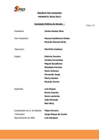 ÓRGÃOS PSD AMADORA
                        -MANDATO 2010/2012-


                     Comissão Politica de Secção -
                                                         Página | 21


Presidente:                     Carlos Santos Silva


Vice-Presidente:                Manuel Guilherme Simão
                                Ricardo Manuel Girão


Tesoureiro:                     Martinho Caetano


Vogais:                         Patrícia Ferreira
                                Carlota Fernandes
                                Miguel Gaudêncio
                                Elisabete Ferreira
                                Nuno Antunes
                                Fernando Jorge
                                Marco Santos
                                Ricardo Carmo


Suplentes:                      Luís Duque
                                Bruno Guarita
                                Nuno Lamúrias
                                João Miranda
                                Rita Nery


Coordenador do G. de Estudos:   Filipe Ferreira
1ºVereador:                     Jorge Roque da Cunha
Representante da AMA:           Luís Sampaio
 