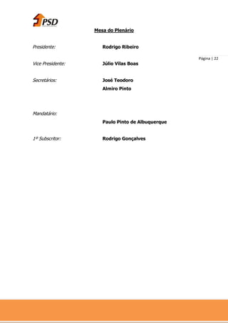 Mesa do Plenário


Presidente:           Rodrigo Ribeiro

                                                   Página | 22
Vice Presidente:      Júlio Vilas Boas


Secretários:          José Teodoro
                      Almiro Pinto




Mandatário:
                      Paulo Pinto de Albuquerque


1º Subscritor:        Rodrigo Gonçalves
 