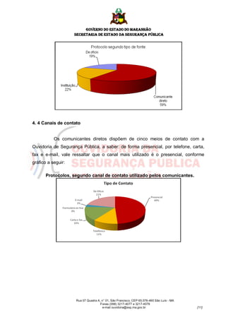 GOVERNO DO ESTADO DO MARANHÃO
                    SECRETARIA DE ESTADO DA SEGURANÇA PÚBLICA




4. 4 Canais de contato


           Os comunicantes diretos dispõem de cinco meios de contato com a
Ouvidoria de Segurança Pública, a saber: de forma presencial, por telefone, carta,
fax e e-mail, vale ressaltar que o canal mais utilizado é o presencial, conforme
gráfico a seguir:

       Protocolos, segundo canal de contato utilizado pelos comunicantes.




                    Rua 07 Quadra A, n° 01, São Francisco. CEP 65.076-460 São Luís - MA
                                    Fones (098) 3217-4077 e 3217-4078
                                     e-mail ouvidoria@ssp.ma.gov.br                       [11]
 