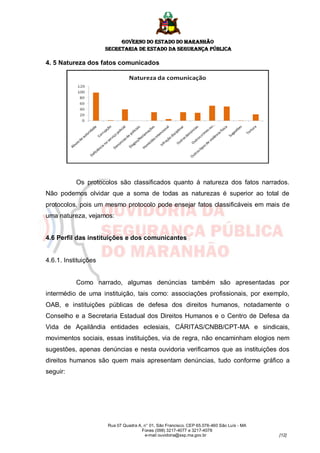 GOVERNO DO ESTADO DO MARANHÃO
                      SECRETARIA DE ESTADO DA SEGURANÇA PÚBLICA

4. 5 Natureza dos fatos comunicados




           Os protocolos são classificados quanto á natureza dos fatos narrados.
Não podemos olvidar que a soma de todas as naturezas é superior ao total de
protocolos, pois um mesmo protocolo pode ensejar fatos classificáveis em mais de
uma natureza, vejamos:


4.6 Perfil das instituições e dos comunicantes


4.6.1. Instituições


           Como narrado, algumas denúncias também são apresentadas por
intermédio de uma instituição, tais como: associações profissionais, por exemplo,
OAB, e instituições públicas de defesa dos direitos humanos, notadamente o
Conselho e a Secretaria Estadual dos Direitos Humanos e o Centro de Defesa da
Vida de Açailândia entidades eclesiais, CÁRITAS/CNBB/CPT-MA e sindicais,
movimentos sociais, essas instituições, via de regra, não encaminham elogios nem
sugestões, apenas denúncias e nesta ouvidoria verificamos que as instituições dos
direitos humanos são quem mais apresentam denúncias, tudo conforme gráfico a
seguir:




                      Rua 07 Quadra A, n° 01, São Francisco. CEP 65.076-460 São Luís - MA
                                      Fones (098) 3217-4077 e 3217-4078
                                       e-mail ouvidoria@ssp.ma.gov.br                       [12]
 