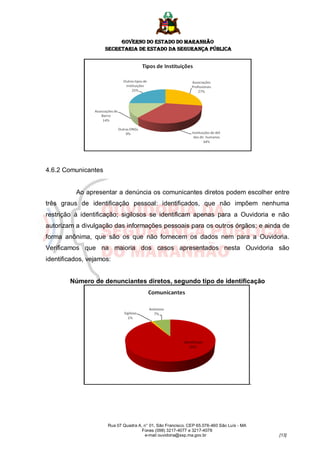 GOVERNO DO ESTADO DO MARANHÃO
                     SECRETARIA DE ESTADO DA SEGURANÇA PÚBLICA




4.6.2 Comunicantes


          Ao apresentar a denúncia os comunicantes diretos podem escolher entre
três graus de identificação pessoal: identificados, que não impõem nenhuma
restrição à identificação; sigilosos se identificam apenas para a Ouvidoria e não
autorizam a divulgação das informações pessoais para os outros órgãos; e ainda de
forma anônima, que são os que não fornecem os dados nem para a Ouvidoria.
Verificamos que na maioria dos casos apresentados nesta Ouvidoria são
identificados, vejamos:


        Número de denunciantes diretos, segundo tipo de identificação




                                                                                           .




                     Rua 07 Quadra A, n° 01, São Francisco. CEP 65.076-460 São Luís - MA
                                     Fones (098) 3217-4077 e 3217-4078
                                      e-mail ouvidoria@ssp.ma.gov.br                           [13]
 