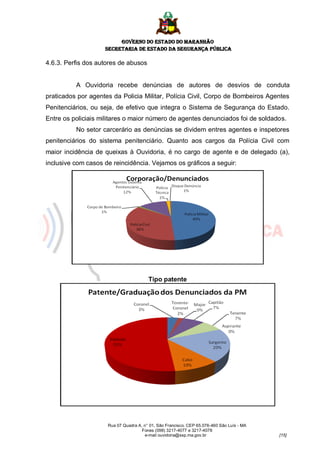 GOVERNO DO ESTADO DO MARANHÃO
                    SECRETARIA DE ESTADO DA SEGURANÇA PÚBLICA

4.6.3. Perfis dos autores de abusos


          A Ouvidoria recebe denúncias de autores de desvios de conduta
praticados por agentes da Policia Militar, Polícia Civil, Corpo de Bombeiros Agentes
Penitenciários, ou seja, de efetivo que integra o Sistema de Segurança do Estado.
Entre os policiais militares o maior número de agentes denunciados foi de soldados.
          No setor carcerário as denúncias se dividem entres agentes e inspetores
penitenciários do sistema penitenciário. Quanto aos cargos da Polícia Civil com
maior incidência de queixas à Ouvidoria, é no cargo de agente e de delegado (a),
inclusive com casos de reincidência. Vejamos os gráficos a seguir:




                                        Tipo patente




                     Rua 07 Quadra A, n° 01, São Francisco. CEP 65.076-460 São Luís - MA
                                     Fones (098) 3217-4077 e 3217-4078
                                      e-mail ouvidoria@ssp.ma.gov.br                       [15]
 