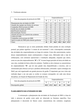 5 – Totalmente aderente


                                                                  Empreendimentos
     Itens das perguntas do protocolo de SMS
                                                       B      C      E      G       H      I
Planejamento das atividades de SMS                    4,0    3,5     4,0    5,0    2,0    4,5
Atuação das equipes nas frentes de serviços           4,0    4,0     5,0    5,0    2,0    5,0
Campanhas Motivacionais de SMS                        5,0    4,0     4,5    5,0    3,5    4,5
Gestão das atividades de SMS                          4,5    3,5     4,5    5,0    2,0    4,5
Qualificação de pessoal                               4,0    4,0     4,5    5,0    3,0    5,0
Documentação Técnica                                  4,5    4,0     4,5    5,0    2,0    4,5
Atuação pró-ativa no controle dos acidentes           4,0    3,5     4,5    4,5    2,0    5,0
Cultura de SMS                                        4,5    4,5     5,0    5,0    3,0    5,0
Campanhas motivacionais de SMS                        5,0    4,0     5,0    5,0    3,5    4,5
Apoio às ações de SMS pelas demais gerências          4,5    4,0     5,0    5,0    3,5    5,0
Totais                                                44     39     46,5   49,5   26,5   47,5

           Destacam-se que as notas ponderadas obtidas foram produto de uma avaliação
pontual, que podem significar “o retrato de um momento” e não o desempenho continuado
das atividades dos empreendimentos ao longo do contrato. Como dito anteriormente, muitos
desses empreendimentos atuam continuamente a longos anos, fabricando todo o tipo de
embarcações, com estruturas operacionais e instalações adequadas, enquanto que outros,
como no caso dos empreendimentos “B” e “C” tiveram longos períodos de baixa atividade em
seus sites, resultado de baixa oferta de contratos. Também se deve destacar as características
do empreendimento “H”, que de uma grande área disponibilizada a terceiros, está se
estruturando para oferecer serviços e produtos diferenciados, utilizando o apoio estratégico da
Shell, que está organizando um grande processo de gestão. É importante que essa visita seja
realizada daqui a um ano para se avaliar os avanços conseguidos em cada uma dessas
disciplinas, em função do Mapeamento do Estado da Arte.
                                                                  Empreendimentos
     Itens das perguntas do protocolo de SMS
                                                       G      I      E      B       C     H
Desempenho global                                     49,5   47,5   46,5    44      39   26,5


PLANEJAMENTO DAS ATIVIDADES DE SMS:

           A estruturação e planejamento das atividades de fiscalização de SMS é a base de
todo o processo de gestão como pode ser observado na literatura específica. Esse
planejamento é decorrente de fatores como: características dos contratos; exigências
 