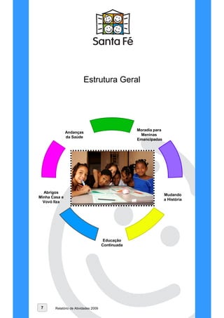 Estrutura Geral




                                                    Moradia para
               Andanças
                                                     Meninas
               da Saúde
                                                    Emancipadas




  Abrigos
                                                                   Mudando
Minha Casa e
                                                                   a História
  Vovó Ilza




                                        Educação
                                       Continuada




 7      Relatório de Atividades 2009
 