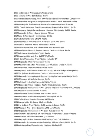 67
67
1965I Salão Esso de Artistas Jovens Rio de Janeiro
1965I Semana de Arte da Cidade do Recife
1965 Arte Educacional Coop. Artes e Ofícios da RibeiraGaleria Ponte d´Uchoa Recife
1965 Coletiva de Inauguração Cooperativa de Artes e Ofícios da Ribeira Olinda
1965 Arte Popular do Rio Grande do Norte/Pintores do Nordeste Natal RN
1966 II Exposição de Arte Diretório Acadêmico de Veterinária UFRPE Recife
1967 Panorama da Arte Pernambucana I Jornada Odontológica da FOP Recife
1967 Exposição de Artes Galeria Sobrado 7 Olinda
1967 Feira de Arte da ACF Seminário de Olinda
1967 Arte Pernambucana UNICAP Recife
1967 Oito Artistas Pernambucanos Galeria da EMPETUR Recife
1967 Artistas do Recife Atelier de Arte Sacra Recife
1968 I Salão Nacional de Arte Universitária Belo Horizonte MG
1969 Concluintes da Escola de Artes da UFPE Teatro do Parque Recife
1970 Coletiva de Artes Instituto Yazigi Recife
1973 Gravuras. Galeria de Arte da EMPETURRecife
1969 II Bienal Nacional de Artes Plásticas Salvador BA
1973 I Exposição d´Arte no Chanteclair Recife
1973 Movimento de Arte e Pesquisa do MAP Museu do Estado PE Recife
1975 Coletiva de Abertura Livraria Síntese Recife
1975 Exposição Internacional de Arte Postal Org.: Paulo Bruscky e Ypiranga Filho
1975 29o Salão de ArteMuseu do Estado PE – Escultura Recife
1978 I Exposição Internacional de Sonhos. I Festival de Inverno da UNICAPRecife
1978 I Mostra da MinigaleriaL´Oeuvre Recife
1979 Coletiva II Festival de Inverno da UNICAP Recife
1979 I Sessão de Pintura Falada do Recife Depósito Varejão Recife
1979 I Exposição Internacional de Arte Correio. II Festival de Inverno UNICAP Recife
1980 Mostra de Esculturas MAC PE Olinda
1981 Coletiva de Maio Galeria de Arte Vila Rica Recife
1981 Coletiva no Gláuco- Uma Exposição sem Regime Recife
1981 I Salão Aberto de Artes Plásticas AAPP Recife
1981 Grande Leilão 81 Galeria 3 Galeras Olinda
1981 34o Salão de Artes Plásticas de PE Museu do Estado Recife
1981 Mostra de Arte - Greve Docentes UFPE Livro7 Recife
1981 I Exposição Internacional de Art-Door Ruas do Recife PE
1982 Panorama de Arte Atual em Pernambuco Prefeitura da Cidade do Recife
1983 Escultores Pernambucanos MAC / PE Olinda
1983 I Exposição de Arte Belém do São Francisco Oasis Club de Belém PE
1983 Exposição de Livros de Artistas Brasileiros Biblioteca Central UFPE Recife
1984 Arte Xerox Brasil Pinacoteca do Estado de São Paulo SP
 