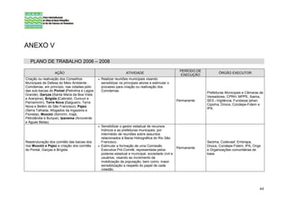 ANEXO V

   PLANO DE TRABALHO 2006 – 2008
                                                                                                     PERÍODO DE
                  AÇÃO                                             ATIVIDADE                                             ÓRGÃO EXECUTOR
                                                                                                     EXECUÇÃO
Criação ou reativação dos Conselhos           •   Realizar reuniões municipais visando
Municipais de Defesa do Meio Ambiente -           sensibilizar os principais atores e estimular o
Comdemas, em princípio, nas cidades-pólo          processo para criação ou reativação dos
das sub-bacias do Pontal (Petrolina e Lagoa       Comdemas.
                                                                                                                  Prefeituras Municipais e Câmaras de
Grande), Garças (Santa Maria da Boa Vista
                                                                                                                  Vereadores, CPRH, MPPE, Ibama,
e Araripina), Brígida (Cabrobó, Ouricuri e
                                                                                                    Permanente    SES –Vigilância, Fundarpe,Iphan,
Parnamirim), Terra Nova (Salgueiro, Terra
                                                                                                                  Cipoma, Dnocs, Condepe-Fidem e
Nova e Belém do São Francisco), Pajeú
                                                                                                                  IPA.
(Serra Talhada, Afogados da Ingazeira e
Floresta), Moxotó (Ibimirim, Inajá,
Petrolândia e Buíque), Ipanema (Arcoverde
e Águas Belas).
                                              • Sensibilizar o gestor estadual de recursos
                                                hídricos e as prefeituras municipais, por
                                                intermédio de reuniões sobre assuntos
                                                relacionados à Bacia Hidrográfica do Rio São
Reestruturação dos comitês das bacias dos       Francisco;                                                        Sectma, Codevasf, Embrapa,
rios Moxotó e Pajeú e criação dos comitês     • Estimular a formação de uma Comissão                              Dnocs, Condepe-Fidem, IPA, Ongs
                                                                                                    Permanente
do Pontal, Garças e Brígida.                    Executiva Pró-Comitê, representada pelos                          e Organizações comunitárias de
                                                poderes estadual e municipal, sociedade civil e                   base.
                                                usuários, visando ao incremento da
                                                mobilização da população, bem como, maior
                                                sensibilização a respeito do papel de cada
                                                cidadão.




                                                                                                                                                  44
 