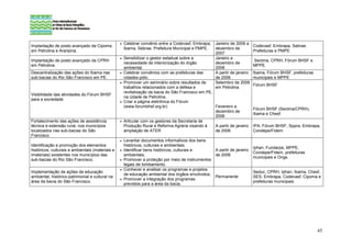 •   Celebrar convênio entre a Codevasf, Embrapa,   Janeiro de 2006 a
Implantação de posto avançado da Cipoma                                                                                    Codevasf, Embrapa, Sebrae.
                                                      Ibama, Sebrae, Prefeitura Municipal e PMPE.    dezembro de
em Petrolina e Araripina.                                                                                                  Prefeituras e PMPE
                                                                                                     2007
                                                  • Sensibilizar o gestor estadual sobre a           Janeiro a
Implantação de posto avançado da CPRH                                                                                      Sectma, CPRH, Fórum BHSF e
                                                    necessidade de interiorização do órgão           dezembro de
em Petrolina.                                                                                                              MPPE.
                                                    ambiental.                                       2006
Descentralização das ações do Ibama nas           • Celebrar convênios com as prefeituras das        A partir de janeiro   Ibama, Fórum BHSF, prefeituras
sub-bacias do Rio São Francisco em PE.              cidades-pólo.                                    de 2006               municipais e MPPE
                                                  • Promover um seminário sobre resultados de        Setembro de 2006
                                                                                                                           Fórum BHSF
                                                    trabalhos relacionados com a defesa e            em Petrolina
                                                    revitalização da bacia do São Francisco em PE,
Visibilidade das atividades do Fórum BHSF
                                                    na cidade de Petrolina.
para a sociedade.
                                                  • Criar a página eletrônica do Fórum
                                                    (www.forumbhsf.org.br)                         Fevereiro a
                                                                                                                           Fórum BHSF (Sectma/CPRH),
                                                                                                   dezembro de
                                                                                                                           Ibama e Chesf.
                                                                                                   2006
Fortalecimento das ações de assistência           • Articular com os gestores da Secretaria de
técnica e extensão rural, nos municípios            Produção Rural e Reforma Agrária visando à     A partir de janeiro     IPA, Fórum BHSF, Sppra, Embrapa,
localizados nas sub-bacias do São                   ampliação de ATER                              de 2006                 Condepe/Fidem.
Francisco
                                                  •   Levantar documentos informativos dos bens
Identificação e promoção dos elementos                históricos, culturais e ambientais;
                                                                                                                           Iphan, Fundarpe, MPPE,
históricos, culturais e ambientais (materiais e   •   Identificar bens históricos, culturais e       A partir de janeiro
                                                                                                                           Condepe/Fidem, prefeituras
imateriais) existentes nos municípios das             ambientais;                                    de 2006
                                                                                                                           municipais e Ongs.
sub-bacias do Rio São Francisco.                  •   Promover a proteção por meio de instrumentos
                                                      legais de tombamento.
                                                  •   Conhecer e analisar os programas e projetos
Implementação de ações de educação                                                                                         Seduc, CPRH, Iphan, Ibama, Chesf,
                                                      de educação ambiental dos órgãos envolvidos;
ambiental, histórico-patrimonial e cultural na                                                       Permanente            SES, Embrapa, Codevasf, Cipoma e
                                                  •   Promover a integração dos programas
área da bacia do São Francisco.                                                                                            prefeituras municipais.
                                                      previstos para a área da bacia.




                                                                                                                                                            45
 
