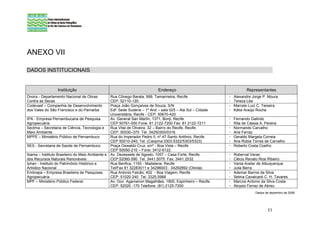 ANEXO VII

DADOS INSTITUCIONAIS


                 Instituição                                             Endereço                                Representantes
Dnocs - Departamento Nacional de Obras          Rua Cônego Barata, 999, Tamarineira, Recife               Alexandre Jorge P. Moura.
Contra as Secas                                 CEP: 52110-120.                                           Tereza Léa
Codevasf – Companhia de Desenvolvimento         Praça João Gonçalves de Souza, S/N                        Marcelo Luiz C. Teixeira
dos Vales do São Francisco e do Parnaíba        Edf. Sede Sudene – 1º And – sala 025 – Ala Sul – Cidade   Kátia Araújo Rocha
                                                Universitária, Recife - CEP: 50670-420
IPA - Empresa Pernambucana de Pesquisa          Av. General San Martin, 1371, Bonji, Recife.              Fernando Galindo
Agropecuária                                    CEP 50761-000 Fone: 81 2122-7200 Fax: 81 2122-7211        Rita de Cássia A. Pereira
Sectma – Secretaria de Ciência, Tecnologia e    Rua Vital de Oliveira, 32 – Bairro do Recife, Recife.     Normando Carvalho
Meio Ambiente                                   CEP: 50030–370 Tel. 34250300/0316.                        Ana Ferraz
MPPE – Ministério Público de Pernambuco         Rua do Imperador Pedro II, nº 47-Santo Antônio, Recife.   Geraldo Margela Correia
                                                CEP 50010-240; Tel. (Caopma:3303.5322/5303/5323)          Ana Rúbia Torres de Carvalho
SES - Secretaria de Saúde de Pernambuco         Praça Oswaldo Cruz, s/nº - Boa Vista – Recife             Roberto Costa Coelho
                                                CEP 50050-210 – Fone: 3412-6122.
Ibama – Instituto Brasileiro do Meio Ambiente e Av. Dezessete de Agosto, 1057 – Casa Forte, Recife.       Roberval Veras
dos Recursos Naturais Renováveis                CEP:52060-590 Tel. 3441.5075 Fax: 3441.2532               Clécio Renato Rios Ribeiro
Iphan - Instituto do Patrimônio Histórico e     Rua Benfica, 1150 - Madalena, Recife                      Vania Avelar de Albuquerque
Artístico Nacional                              Tel/Fax 81 32283011 e 34296003 - 34292892 (Olinda)        Julia Berra
Embrapa – Empresa Brasileira de Pesquisas       Rua Antonio Falcão, 402 - Boa Viagem, Recife              Ademar Barros da Silva
Agropecuária                                    CEP: 51020-240 Tel. 3325.5988                             Selma Cavalcanti C. H. Tavares
MPF – Ministério Público Federal.               Av. Gov. Agamenon Magalhães, 1800, Espinheiro – Recife.   Marcos Antonio da Silva Costa
                                                CEP: 52020 -170 Telefone: (81) 2125-7300                  Aloysio Ferraz de Abreu
                                                                                                                      Dados de dezembro de 2006




                                                                                                                             53
 