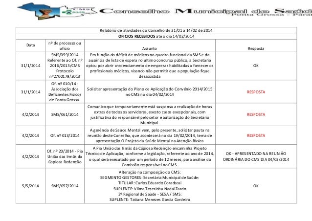 Relatorio de atividade