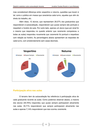 Relatório estatístico sobre autoavaliação discente Jonathan Guedes Ricardo e Laura Biolowas
4
mas considerável diferença entre vespertino e noturno, questões que levam à
tal, como o público em massa que caracteriza cada turno, aqueles que vêm do
direto do trabalho, etc.
Além disso, 12 alunos, que representam 28,57% dos graduandos que
responderam à autoavaliação, responderam que quase sempre são pontuais e
respeitam o horário de aula. Por outro lado, apenas um aluno (que por sinal foi
o mesmo que respondeu no quesito anterior que raramente compareceu a
todas as aulas) respondeu novamente que raramente foi pontual e respeitoso
com relação ao horário. As percentagens abaixo apresentam as respostas de
cada turno, com arredondamento sem casas decimais.
Participação ativa nas aulas
O terceiro item da autoavaliação faz referência à participação ativa de
cada graduando durante as aulas. Como podemos observar abaixo, a maioria
dos alunos (54,76%) respondeu que quase sempre participaram ativamente
nas aulas, 35,71% responderam que sempre participaram ativamente nas
aulas e apenas 7,14% responderam que isso ocorreu raramente.
69%
26%
5%
Noturno
Sempre Quase sempre Raramente
70%
30%
0%
Vespertino
Sempre Quase Sempre Raramente
 