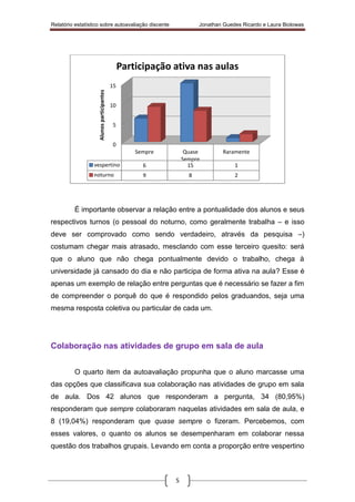 Relatório estatístico sobre autoavaliação discente Jonathan Guedes Ricardo e Laura Biolowas
5
É importante observar a relação entre a pontualidade dos alunos e seus
respectivos turnos (o pessoal do noturno, como geralmente trabalha – e isso
deve ser comprovado como sendo verdadeiro, através da pesquisa –)
costumam chegar mais atrasado, mesclando com esse terceiro quesito: será
que o aluno que não chega pontualmente devido o trabalho, chega à
universidade já cansado do dia e não participa de forma ativa na aula? Esse é
apenas um exemplo de relação entre perguntas que é necessário se fazer a fim
de compreender o porquê do que é respondido pelos graduandos, seja uma
mesma resposta coletiva ou particular de cada um.
Colaboração nas atividades de grupo em sala de aula
O quarto item da autoavaliação propunha que o aluno marcasse uma
das opções que classificava sua colaboração nas atividades de grupo em sala
de aula. Dos 42 alunos que responderam a pergunta, 34 (80,95%)
responderam que sempre colaboraram naquelas atividades em sala de aula, e
8 (19,04%) responderam que quase sempre o fizeram. Percebemos, com
esses valores, o quanto os alunos se desempenharam em colaborar nessa
questão dos trabalhos grupais. Levando em conta a proporção entre vespertino
0
5
10
15
Sempre Quase
Sempre
Raramente
vespertino 6 15 1
noturno 9 8 2
Alunosparticipantes
Participação ativa nas aulas
 