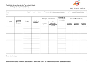 Relatório deAvaliação do Plano Individual
IdentificaçãodoGrupo/ Sala da Criança
IMP02.IT01.PC03 - CRECHE
Nome: Idade: Anos Meses: Períododevigência: / / a: / /
PI n.(6)
:
Tema
Objectivo/
Resultado
Desejável
Acções
Avaliação da
Execução(1)
Principais Competências
Avaliação da
Calendarização
Prevista (2)
Recursos Envolvidos (3)
Adquiridas
Não
Adquiridas e
que deviam ter
ocorrido
Recursos
Humanos
Recursos
Materiais
Recursos
Logísticos
Pessoa de referência:
Identifique os principais indicadores da acomodação / adaptação da criança aos cuidados disponibilizados pelo estabelecimento
 
