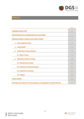 3
ÍNDICE
Página
SUMÁRIO EXECUTIVO 5
METODOLOGIA DE ELABORAÇÃO DO RELATÓRIO 7
APRESENTAÇÃO E ANÁLISE DOS RESULTADOS 9
1. Comunidade Escolar 9
2. Capacitação 13
3. Saúde das Crianças/Alunos 15
3.1. Maus Tratos 17
4. Ambiente Escolar e Saúde 18
4.1. Saneamento básico 21
4.2. Cobertura de fibrocimento 21
4.3. Acidentes escolares 21
4.4. Tabaco 22
CONCLUSÕES 23
Exemplos de Projetos de intervenção e investigação em Saúde Escolar 27
 