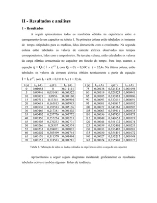 II - Resultados e análises
1 - Resultados
A seguir apresentamos todos os resultados obtidos na experiência sobre o
carregamento de um capacitor na tabela 1. Na primeira coluna estão tabelados os instantes
de tempo estipulados para as medidas, lidos diretamente com o cronômetro. Na segunda
coluna estão tabelados os valores de corrente elétrica observados nos tempos
correspondentes, lidos com o amperímetro. Na terceira coluna, estão calculados os valores
da carga elétrica armazenada no capacitor em função do tempo. Para isso, usamos a
equação q = Qf ( 1 - e-t/τ
), com Qf = Cε = 0,36C e τ = 32,4s. Na última coluna, estão
tabelados os valores da corrente elétrica obtidos teoricamente a partir da equação
I = I0 e-t/τ
, com I0 = ε/R = 0,01111A e τ = 32,4s.
t (s) Iexp (A) q (C) Iteo (A)
0 0,01084 0 0,011111
5 0,00946 0,051481 0,009522
10 0,00821 0,0956 0,008160
15 0,00711 0,13341 0,006994
20 0,00618 0,165813 0,005993
25 0,00530 0,193583 0,005136
30 0,00466 0,217381 0,004402
35 0,00402 0,237776 0,003772
40 0,00350 0,255254 0,003233
45 0,00305 0,270233 0,002771
50 0,00266 0,28307 0,002374
55 0,00233 0,294071 0,002035
60 0,00202 0,303499 0,001744
65 0,00176 0,311579 0,001494
70 0,00155 0,318503 0,001281
t (s) Iexp (A) q (C) Iteo (A)
75 0,00136 0,324438 0,001098
80 0,00119 0,329523 0,000941
85 0,00105 0,333881 0,000806
90 0,00093 0,337616 0,000691
95 0,00081 0,340817 0,000592
100 0,00072 0,343561 0,000507
105 0,00063 0,345911 0,000435
110 0,00056 0,347926 0,000373
115 0,00049 0,349653 0,000319
120 0,00044 0,351132 0,000274
125 0,00039 0,352401 0,000235
130 0,00033 0,353487 0,000201
135 0,00030 0,354419 0,000172
140 0,00027 0,355217 0,000148
145 0,00024 0,355901 0,000127
Tabela 1. Tabulação de todos os dados coletados na experiência sobre a carga de um capacitor
Apresentamos a seguir alguns diagramas mostrando graficamente os resultados
tabelados acima e também algumas linhas de tendência.
 