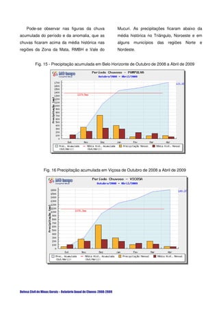 Pode-se observar nas figuras da chuva          Mucuri. As precipitações ficaram abaixo da
acumulada do período e da anomalia, que as        média histórica no Triângulo, Noroeste e em
chuvas ficaram acima da média histórica nas       alguns   municípios   das   regiões   Norte   e
regiões da Zona da Mata, RMBH e Vale do           Nordeste.


       Fig. 15 - Precipitação acumulada em Belo Horizonte de Outubro de 2008 a Abril de 2009




            Fig. 16 Precipitação acumulada em Viçosa de Outubro de 2008 a Abril de 2009
 