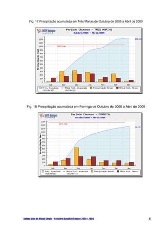 Fig. 17 Precipitação acumulada em Três Marias de Outubro de 2008 a Abril de 2009




Fig. 18 Precipitação acumulada em Formiga de Outubro de 2008 a Abril de 2009




                                                                                    11
 
