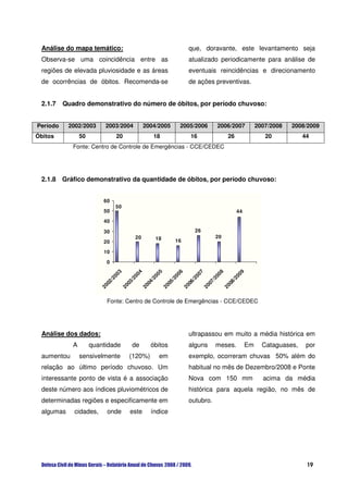 Análise do mapa temático:                                             que, doravante, este levantamento seja
 Observa-se uma coincidência entre as                                  atualizado periodicamente para análise de
 regiões de elevada pluviosidade e as áreas                            eventuais reincidências e direcionamento
 de ocorrências de óbitos. Recomenda-se                                de ações preventivas.


 2.1.7    Quadro demonstrativo do número de óbitos, por período chuvoso:


Período    2002/2003       2003/2004              2004/2005          2005/2006          2006/2007           2007/2008   2008/2009
Óbitos           50              20                  18                    16                26                20           44
             Fonte: Centro de Controle de Emergências - CCE/CEDEC




 2.1.8 Gráfico demonstrativo da quantidade de óbitos, por período chuvoso:


                          60
                                 50
                          50                                                                      44
                          40

                          30                                                26
                                             20          18                            20
                          20                                     16

                          10

                           0
                               03



                                         04


                                                     05



                                                                 06



                                                                            07


                                                                                      08



                                                                                                  09
                              20



                                        20


                                                    20



                                                               20



                                                                           20


                                                                                      20



                                                                                                 20
                             /



                                         /


                                                     /



                                                                 /



                                                                         /


                                                                                    /



                                                                                               /
                          02



                                      03


                                                  04



                                                              05



                                                                      06


                                                                                 07



                                                                                            08
                         20



                                   20


                                              20



                                                          20



                                                                      20


                                                                                 20



                                                                                            20




                           Fonte: Centro de Controle de Emergências - CCE/CEDEC




 Análise dos dados:                                                    ultrapassou em muito a média histórica em
             A        quantidade         de         óbitos             alguns          meses.          Em     Cataguases,    por
 aumentou        sensivelmente          (120%)            em           exemplo, ocorreram chuvas 50% além do
 relação ao último período chuvoso. Um                                 habitual no mês de Dezembro/2008 e Ponte
 interessante ponto de vista é a associação                            Nova com 150 mm                        acima da média
 deste número aos índices pluviométricos de                            histórica para aquela região, no mês de
 determinadas regiões e especificamente em                             outubro.
 algumas     cidades,      onde         este        índice




                                                                                                                             19
 