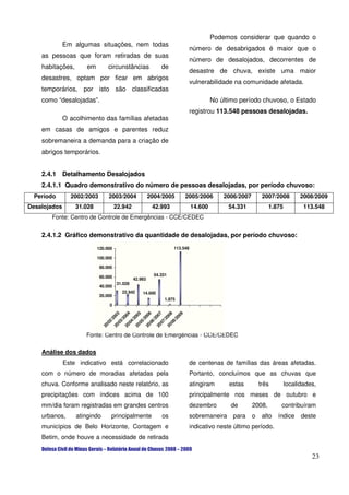 Podemos considerar que quando o
              Em algumas situações, nem todas
                                                                            número de desabrigados é maior que o
    as pessoas que foram retiradas de suas
                                                                            número de desalojados, decorrentes de
    habitações,       em        circunstâncias              de
                                                                            desastre de chuva, existe uma maior
    desastres, optam por ficar em abrigos
                                                                            vulnerabilidade na comunidade afetada.
    temporários, por isto são classificadas
    como “desalojadas”.                                                              No último período chuvoso, o Estado
                                                                            registrou 113.548 pessoas desalojadas.
              O acolhimento das famílias afetadas
    em casas de amigos e parentes reduz
    sobremaneira a demanda para a criação de
    abrigos temporários.


    2.4.1 Detalhamento Desalojados
    2.4.1.1 Quadro demonstrativo do número de pessoas desalojadas, por período chuvoso:
  Período       2002/2003       2003/2004              2004/2005       2005/2006         2006/2007        2007/2008        2008/2009
Desalojados       31.028             22.942             42.993              14.600         54.331            1.875          113.548
       Fonte: Centro de Controle de Emergências - CCE/CEDEC


    2.4.1.2 Gráfico demonstrativo da quantidade de desalojadas, por período chuvoso:
                           120.000                                113.548

                           100.000

                            80.000

                            60.000                       54.331
                                              42.993
                                     31.028
                            40.000
                                       22.942     14.600
                            20.000
                                                              1.875
                                0
                              20 003

                              20 004


                                 05 5

                                 06 6
                              20 007


                                 08 8

                                       9
                              20 00

                              20 00



                              20 00

                                     00
                                   /2

                                   /2

                                   /2

                                   /2

                                   /2

                                   /2

                                   /2
                                 02

                                 03

                                 04




                                 07
                              20




                     Fonte: Centro de Controle de Emergências - CCE/CEDEC

    Análise dos dados
              Este indicativo está correlacionado                           de centenas de famílias das áreas afetadas.
    com o número de moradias afetadas pela                                  Portanto, concluímos que as chuvas que
    chuva. Conforme analisado neste relatório, as                           atingiram      estas         três        localidades,
    precipitações com índices acima de 100                                  principalmente nos meses de outubro e
    mm/dia foram registradas em grandes centros                             dezembro       de        2008,        contribuíram
    urbanos,      atingindo      principalmente             os              sobremaneira    para     o    alto   índice    deste
    municípios de Belo Horizonte, Contagem e                                indicativo neste último período.
    Betim, onde houve a necessidade de retirada


                                                                                                                               23
 