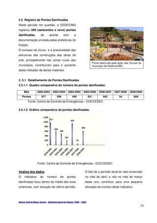 2.5 Registro de Pontes Danificadas
Neste período em questão, a CEDEC/MG
registrou 609 (seiscentos e nove) pontes
danificadas,        de         acordo            com         a
documentação enviada pelas prefeituras do
Estado.
O excesso de chuva e a precariedade das
estruturas das construções das obras de
arte, principalmente nas zonas rurais dos
                                                                              Ponte destruída pela ação das chuvas do
municípios, contribuíram para o aumento                                       município de Natércia/MG.
deste indicador de danos materiais.


2. 5.1 Detalhamento de Pontes Danificadas
2.5.1.1 Quadro comparativo do número de pontes danificadas:

     Mês          2002/2003      2003/2004         2004/2005           2005/2006   2006/2007   2007/2008   2008/2009
    Pontes          977                599              499                 201       943          54          609
        Fonte: Centro de Controle de Emergências - CCE/CEDEC

2.5.1.2 Gráfico comparativo de pontes danificadas:

                     1.200
                               977                     943
                     1.000

                         800
                                                                      609
                                     599
                         600               499

                         400
                                                 201
                         200                                     54

                          0
                     20 003

                     20 004

                     20 005

                     20 006

                     20 007

                     20 008

                              9
                            00
                          /2

                          /2

                          /2

                          /2

                          /2

                          /2

                          /2
                        02

                        03

                        04

                        05

                        06

                        07

                        08
                     20




                  Fonte: Centro de Controle de Emergências - CCE/CEDEC

Análise dos dados                                                       O fato de o período atual ter sido encerrado
O    indicativo     do     número          de      pontes               no mês de abril, e não no mês de março
danificadas ficou dentro da média dos anos                              deste ano, contribuiu para uma pequena
anteriores, com exceção do último período.                              elevação do número deste indicativo.




                                                                                                                     24
 