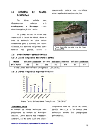 pavimentação       urbana    nos     municípios
2.6       REGISTRO                  DE              PONTES
                                                                                  afetados pelas intensas precipitações.
         DESTRUÍDAS

         No      último                 período             esta
Coordenadoria                     registrou                  419
(quatrocentos            e        dezenove)             pontes
destruídas pela ação das chuvas.

         O grande volume de chuva que
afetou todo o Estado de Minas, desde o
mês     de    setembro             de        2008,        incidiu
diretamente para o aumento dos danos
causados, não somente nas pontes, como                                               Ponte destruída na área rural de Novo
                                                                                     Cruzeiro/MG.
também        nas        galerias,             bueiros            e

2.6.1 Detalhamento de pontes destruídas
2.6.1.1 Quadro comparativo do número de pontes:

  MESES             2002/2003           2003/2004           2004/2005             2005/2006    2006/2007   2007/2008     2008/2009
Nº de Pontes             709                  259                 306                212            710         24          419
      Fonte: Centro de Controle de Emergências - CCE/CEDEC

2.6.1.2 Gráfico comparativo de pontes destruídas:

                800                                       710
                         709
                700
                600
                500                                                         419
                400                      306
                300               259
                                                  212
                200
                100                                               24
                    0
                        3


                               4


                                        5


                                               6


                                                        7

                                                                8


                                                                        9
                    00


                             00


                                        00


                                               00


                                                     00


                                                                00


                                                                       00
                    /2


                             /2


                                    /2


                                             /2


                                                     /2


                                                             /2


                                                                       /2
                02


                         03


                                   04


                                          05


                                                  06

                                                          07


                                                                  08
               20


                        20


                               20


                                        20


                                               20


                                                        20


                                                                20




               Fonte: Centro de Controle de Emergências - CCE/CEDEC

Análise dos dados                                                                 comparativa com os dados do último
O número de pontes destruídas ficou                                               período 2007/2008, já foi afetado pela
proporcional ao número de municípios                                              diminuição    extrema       das    precipitações
afetados. Como descrito nos indicadores                                           pluviométricas.
anteriores, não há como fazer uma análise


                                                                                                                                  25
 