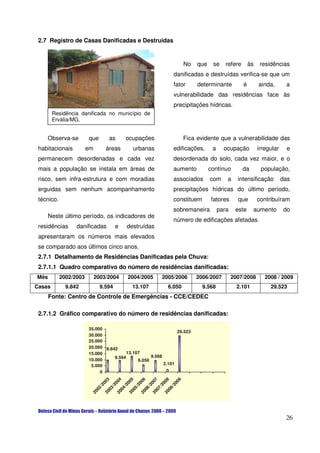 2.7 Registro de Casas Danificadas e Destruídas


                                                                   No    que    se     refere       às    residências
                                                              danificadas e destruídas verifica-se que um
                                                              fator      determinante           é        ainda,       a
                                                              vulnerabilidade das residências face às
                                                              precipitações hídricas.
        Residência danificada no município de
        Ervália/MG.


    Observa-se          que        as      ocupações               Fica evidente que a vulnerabilidade das
 habitacionais          em        áreas      urbanas          edificações,      a     ocupação           irregular    e
 permanecem desordenadas e cada vez                           desordenada do solo, cada vez maior, e o
 mais a população se instala em áreas de                      aumento          contínuo         da        população,
 risco, sem infra-estrutura e com moradias                    associados       com     a     intensificação          das
 erguidas sem nenhum acompanhamento                           precipitações hídricas do último período,
 técnico.                                                     constituem       fatores       que         contribuíram
                                                              sobremaneira          para    este     aumento         do
    Neste último período, os indicadores de
                                                              número de edificações afetadas.
 residências      danificadas          e   destruídas
 apresentaram os números mais elevados
 se comparado aos últimos cinco anos.
 2.7.1 Detalhamento de Residências Danificadas pela Chuva:
 2.7.1.1 Quadro comparativo do número de residências danificadas:
Mês         2002/2003        2003/2004     2004/2005     2005/2006       2006/2007         2007/2008        2008 / 2009
Casas         9.842            9.594         13.107        6.050           9.568             2.101            29.523
      Fonte: Centro de Controle de Emergências - CCE/CEDEC

 2.7.1.2 Gráfico comparativo do número de residências danificadas:

                        35.000
                                                                29.523
                        30.000
                        25.000
                        20.000 9.842
                        15.000           13.107
                                   9.594            9.568
                        10.000                6.050
                         5.000                            2.101
                             0
                                      03


                                        4

                                        5

                                        6

                              20 007


                                        8

                                        9
                                     00

                                     00

                                     00




                                     00

                                     00
                                    20

                                   /2

                                   /2

                                   /2

                                   /2

                                   /2

                                   /2
                              /
                           02

                                03

                                04

                                05

                                06

                                07

                                08
                         20

                              20

                              20

                              20

                              20




                              20




                                                                                                                      26
 