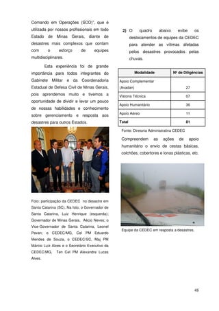 Comando em Operações (SCO)”, que é
utilizada por nossos profissionais em todo         2) O        quadro        abaixo     exibe      os
Estado    de   Minas      Gerais,   diante   de           deslocamentos de equipes da CEDEC
desastres mais complexos que contam                       para atender as vítimas afetadas
com       o     esforço        de     equipes             pelos desastres provocados pelas
multidisciplinares.                                       chuvas.
         Esta experiência foi de grande
importância para todos integrantes do                        Modalidade               Nº de Diligências

Gabinete Militar      e   da   Coordenadoria      Apoio Complementar
Estadual de Defesa Civil de Minas Gerais,         (Avadan)                                    27
pois aprendemos muito e tivemos a                 Vistoria Técnica                            07
oportunidade de dividir e levar um pouco
                                                  Apoio Humanitário                           36
de nossas habilidades e conhecimento
                                                  Apoio Aéreo                                 11
sobre gerenciamento e resposta aos
desastres para outros Estados.                    Total                                       81

                                                   Fonte: Diretoria Administrativa CEDEC

                                                   Compreendem          as     ações     de     apoio
                                                   humanitário o envio de cestas básicas,
                                                   colchões, cobertores e lonas plásticas, etc.




Foto: participação da CEDEC no desastre em
Santa Catarina (SC). Na foto, o Governador de
Santa Catarina, Luiz Henrique (esquerda);
Governador de Minas Gerais, Aécio Neves; o
Vice-Governador de Santa Catarina, Leonel
                                                   Equipe da CEDEC em resposta a desastres.
Pavan;   o CEDEC/MG,        Cel PM     Eduardo
Mendes de Souza, o CEDEC/SC, Maj PM
Márcio Luiz Alves e o Secretário Executivo da
CEDEC/MG,      Ten Cel PM Alexandre Lucas
Alves.




                                                                                                   48
 