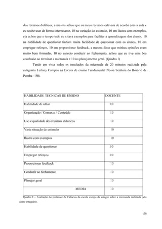 59
dos recursos didáticos, a mesma achou que os meus recursos estavam de acordo com a aula e
eu soube usar de forma interessante, 10 na variação do estimulo, 10 em ilustra com exemplos,
ela achou que o tempo todo eu citava exemplos para facilitar a aprendizagem dos alunos, 10
na habilidade de questionar tinham muita facilidade de questionar com os alunos, 10 em
empregar reforços, 10 em proporcionar feedback, a mesma disse que minhas opiniões eram
muito bem formadas, 10 no aspecto conduzir ao fechamento, achou que eu tive uma boa
conclusão ao terminar a microaula e 10 no planejamento geral. (Quadro I)
Tendo em vista todos os resultados da microaula de 20 minutos realizada pela
estagiaria Leilany Campos na Escola de ensino Fundamental Nossa Senhora do Rosário de
Pomba – PB.
HABILIDADE TECNICAS DE ENSINO DOCENTE
Habilidade de olhar 10
Organização / Contexto / Conteúdo 10
Uso e qualidade dos recursos didáticos 10
Varia situação de estimulo 10
Ilustra com exemplos 10
Habilidade de questionar 10
Empregar reforços 10
Proporcionar feedback 10
Conduzir ao fechamento 10
Planejar geral 10
MEDIA 10
Quadro I – Avaliação do professor de Ciências da escola campo de estagio sobre a microaula realizada pelo
aluno-estagiário.
 