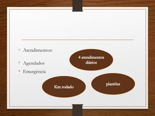 o Atendimentos:
 Agendados

Emergência
 