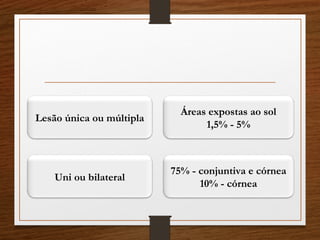 Lesão única ou múltipla
Uni ou bilateral
75% - conjuntiva e córnea
10% - córnea
Áreas expostas ao sol
1,5% - 5%
 