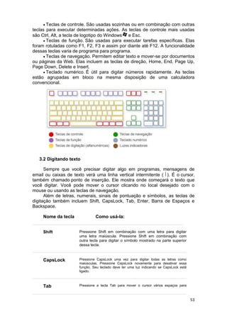 53
 Teclas de controle. São usadas sozinhas ou em combinação com outras
teclas para executar determinadas ações. As teclas de controle mais usadas
são Ctrl, Alt, a tecla de logotipo do Windows e Esc.
 Teclas de função. São usadas para executar tarefas específicas. Elas
foram rotuladas como F1, F2, F3 e assim por diante até F12. A funcionalidade
dessas teclas varia de programa para programa.
 Teclas de navegação. Permitem editar texto e mover-se por documentos
ou páginas da Web. Elas incluem as teclas de direção, Home, End, Page Up,
Page Down, Delete e Insert.
 Teclado numérico. É útil para digitar números rapidamente. As teclas
estão agrupadas em bloco na mesma disposição de uma calculadora
convencional.
3.2 Digitando texto
Sempre que você precisar digitar algo em programas, mensagens de
email ou caixas de texto verá uma linha vertical intermitente ( ). É o cursor,
também chamado ponto de inserção. Ele mostra onde começará o texto que
você digitar. Você pode mover o cursor clicando no local desejado com o
mouse ou usando as teclas de navegação.
Além de letras, numerais, sinais de pontuação e símbolos, as teclas de
digitação também incluem Shift, CapsLock, Tab, Enter, Barra de Espaços e
Backspace.
Nome da tecla Como usá-la:
Shift Pressione Shift em combinação com uma letra para digitar
uma letra maiúscula. Pressione Shift em combinação com
outra tecla para digitar o símbolo mostrado na parte superior
dessa tecla.
CapsLock Pressione CapsLock uma vez para digitar todas as letras como
maiúsculas. Pressione CapsLock novamente para desativar essa
função. Seu teclado deve ter uma luz indicando se CapsLock está
ligado.
Tab Pressione a tecla Tab para mover o cursor vários espaços para
 