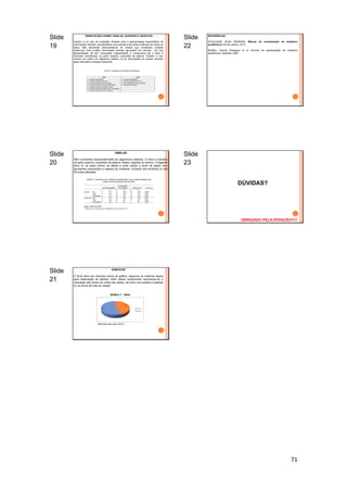 71
Slide
19
ORIENTAÇÕES SOBRE TABELAS, QUADROS E GRÁFICOS
Quadro é um tipo de ilustração utilizada para a apresentação esquemática de
informações textuais, apresentando uma estrutura de linhas-molduras em todos os
lados. São elementos demonstrativos de síntese que constituem unidade
autônoma. Eles contêm informações textuais agrupadas em colunas. Em sua
apresentação: a) tem numeração independente e consecutiva; b) o título é
colocado centralizado na parte superior, precedido da palavra “Quadro” e seu
número de ordem em algarismo arábico; c) as informações do quadro deverão
estar alinhadas à margem esquerda.
Slide
20
TABELAS
São numeradas seqüencialmente por algarismos arábicos. O título é colocado
na parte superior, precedido da palavra Tabela, seguida do número. A legenda
deve vir na parte inferior da tabela e pode indicar a fonte de dados e/ou
apresentar explicações a respeito do conteúdo, inclusive dos símbolos ou das
fórmulas utilizadas.
Slide
21
GRÁFICOS
O título deve ser colocado acima do gráfico, seguindo as mesmas regras
para elaboração de tabelas. Além desse componente recomenda-se a
colocação das fontes de coleta dos dados, tal como nos quadros e tabelas
ou na forma de nota de rodapé.
44%
56% Feminino
Masculino
Gráfico 1 - Sexo
Elaborado pelo autor (2013)
Slide
22
REFERÊNCIAS
FACULDADE NOVA SERRANA. Manual de normalização de trabalhos
acadêmicos. Rio de Janeiro, 2013.
NUNES, Iolanda Rodrigues et al. Normas de apresentação de trabalhos
acadêmicos. Uberaba, 2006.
Slide
23
DÚVIDAS?
OBRIGADO PELA ATENÇÃO!!!!!
 