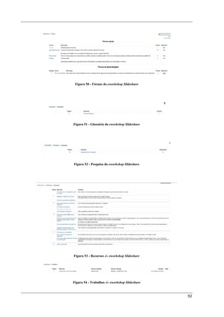 Figura 50 - Fóruns do eworkshop Slideshare




Figura 51 - Glossário do eworkshop Slideshare




Figura 52 - Pesquisa do eworkshop Slideshare




Figura 53 - Recursos do eworkshop Slideshare




Figura 54 - Trabalhos do eworkshop Slideshare



                                                92
 
