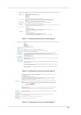 Figura 71 - Continuação dos Recursos do eworkshop Blogger II




Figura 72 - Continuação dos recursos do eworkshop Blogger II




Figura 73 - Continuação dos recursos do eworkshop Blogger II



                                                               102
 