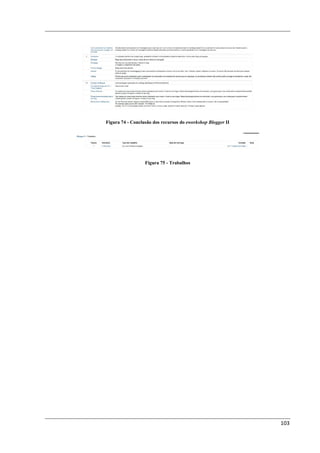 Figura 74 - Conclusão dos recursos do eworkshop Blogger II




                  Figura 75 - Trabalhos




                                                             103
 