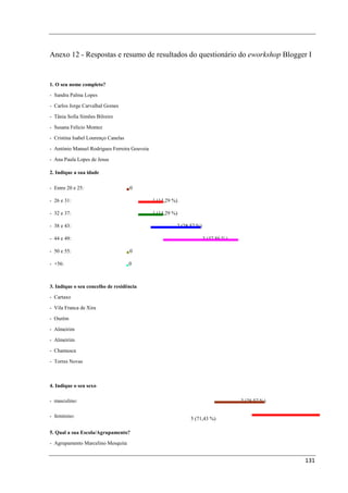 Anexo 12 - Respostas e resumo de resultados do questionário do eworkshop Blogger I


1. O seu nome completo?

- Sandra Palma Lopes

- Carlos Jorge Carvalhal Gomes

- Tânia Sofia Simões Bilreiro

- Susana Felício Montez

- Cristina Isabel Lourenço Canelas

- António Manuel Rodrigues Ferreira Gouveia

- Ana Paula Lopes de Jesus

2. Indique a sua idade

- Entre 20 e 25:                     0

- 26 e 31:                                    1 (14,29 %)

- 32 e 37:                                    1 (14,29 %)

- 38 e 43:                                              2 (28,57 %)

- 44 e 49:                                                            3 (42,86 %)

- 50 e 55:                           0

- +56:                               0



3. Indique o seu concelho de residência

- Cartaxo

- Vila Franca de Xira

- Ourém

- Almeirim

- Almeirim

- Chamusca

- Torres Novas



4. Indique o seu sexo

- masculino:                                                                        2 (28,57 %)

- feminino:                                                   5 (71,43 %)

5. Qual a sua Escola/Agrupamento?

- Agrupamento Marcelino Mesquita


                                                                                                  131
 