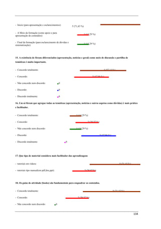 - Inicio (para apresentação e esclarecimentos):
                                                        5 (71,43 %)

- A Meio da formação (como apoio e para
                                                                      1 (14,29 %)
apresentação de conteúdos):

- Final da formação (para esclarecimento de dúvidas e
                                                                      1 (14,29 %)
sistematização):




15. A existência de fóruns diferenciados (apresentação, notícias e geral) como meio de discussão e partilha de
temáticas é muito importante.


- Concordo totalmente:                                                                     4 (57,14 %)

- Concordo:                                                                   3 (42,86 %)

- Não concordo nem discordo:                   0

- Discordo:                                    0

- Discordo totalmente:                         0

16. Um só fórum que agregue todas as temáticas (apresentação, notícias e outros aspetos como dúvidas) é mais prático
e facilitador.


- Concordo totalmente:                                      1 (14,29 %)

- Concordo:                                                              2 (28,57 %)

- Não concordo nem discordo:                                1 (14,29 %)

- Discordo:                                                                            3 (42,86 %)

- Discordo totalmente:                             0




17. Que tipo de material considera mais facilitador das aprendizagens


- tutoriais em vídeos:                                                                                     5 (71,43 %)

- tutoriais tipo manual(em pdf,doc,ppt):                              2 (28,57 %)




18. Os guias de atividade (books) são fundamentais para enquadrar os conteúdos.


- Concordo totalmente:                                                                               5 (71,43 %)

- Concordo:                                                  2 (28,57 %)

- Não concordo nem discordo:               0



                                                                                                                         134
 