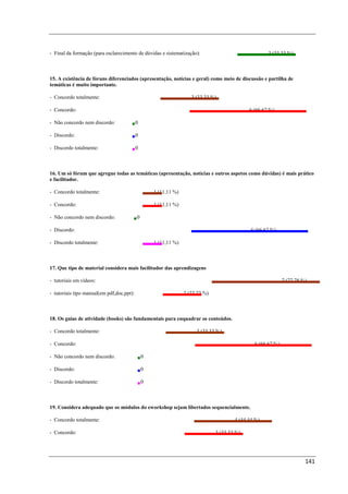 - Final da formação (para esclarecimento de dúvidas e sistematização):                               3 (33,33 %)



15. A existência de fóruns diferenciados (apresentação, notícias e geral) como meio de discussão e partilha de
temáticas é muito importante.

- Concordo totalmente:                                              3 (33,33 %)

- Concordo:                                                                                  6 (66,67 %)

- Não concordo nem discordo:               0

- Discordo:                                0

- Discordo totalmente:                     0



16. Um só fórum que agregue todas as temáticas (apresentação, notícias e outros aspetos como dúvidas) é mais prático
e facilitador.

- Concordo totalmente:                             1 (11,11 %)

- Concordo:                                        1 (11,11 %)

- Não concordo nem discordo:               0

- Discordo:                                                                                   6 (66,67 %)

- Discordo totalmente:                             1 (11,11 %)



17. Que tipo de material considera mais facilitador das aprendizagens

- tutoriais em vídeos:                                                                                       7 (77,78 %)

- tutoriais tipo manual(em pdf,doc,ppt):                         2 (22,22 %)



18. Os guias de atividade (books) são fundamentais para enquadrar os conteúdos.

- Concordo totalmente:                                                3 (33,33 %)

- Concordo:                                                                                    6 (66,67 %)

- Não concordo nem discordo:                   0

- Discordo:                                    0

- Discordo totalmente:                         0



19. Considera adequado que os módulos do eworkshop sejam libertados sequencialmente.

- Concordo totalmente:                                                                 4 (44,44 %)

- Concordo:                                                                    3 (33,33 %)




                                                                                                                       141
 