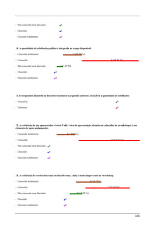 - Não concordo nem discordo:              0

- Discordo:                               0

- Discordo totalmente:                    0



10. A quantidade de atividades pedidas é adequada ao tempo disponível.

- Concordo totalmente:                                  3 (23,08 %)

- Concordo:                                                                              9 (69,23 %)

- Não concordo nem discordo:              1 (7,69 %)

- Discordo:                          0

- Discordo totalmente:               0




11. Se respondeu discordo ou discordo totalmente na questão anterior, considera a quantidade de atividades:

- Excessiva:                                                                                   0

- Diminuta:                                                                                    0




12. A existência de um apresentador virtual Voki (vídeo de apresentação situado no cabeçalho do eworkshops) é um
elemento de apoio esclarecedor.

- Concordo totalmente:                            3 (23,08 %)

- Concordo:                                                                              10 (76,92 %)

- Não concordo nem discordo:   0

- Discordo:                    0

- Discordo totalmente:         0




13. A existência de sessões síncronas (webconference, chat) é muito importante no eworkshop.

- Concordo totalmente:                                                   4 (30,77 %)

- Concordo:                                                                            7 (53,85 %)

- Não concordo nem discordo:                               2 (15,38 %)

- Discordo:                                   0

- Discordo totalmente:                        0



                                                                                                              156
 