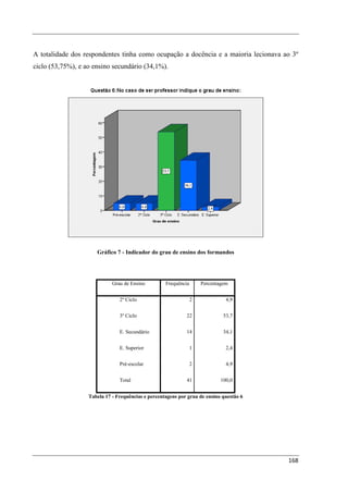A totalidade dos respondentes tinha como ocupação a docência e a maioria lecionava ao 3º
ciclo (53,75%), e ao ensino secundário (34,1%).




                      Gráfico 7 - Indicador do grau de ensino dos formandos




                             Grau de Ensino         Frequência       Percentagem


                                2º Ciclo                         2             4,9


                                3º Ciclo                     22               53,7


                                E. Secundário                14               34,1


                                E. Superior                      1             2,4


                                Pré-escolar                      2             4,9


                                Total                        41              100,0


                   Tabela 17 - Frequências e percentagens por grau de ensino questão 6




                                                                                         168
 