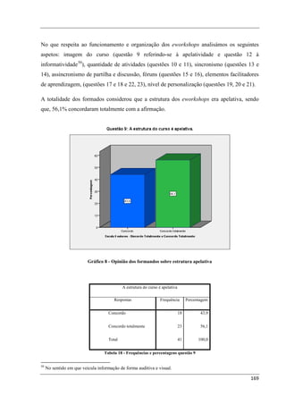 No que respeita ao funcionamento e organização dos eworkshops analisámos os seguintes
aspetos: imagem do curso (questão 9 referindo-se à apelatividade e questão 12 à
informatividade 50), quantidade de atividades (questões 10 e 11), sincronismo (questões 13 e
14), assincronismo de partilha e discussão, fóruns (questões 15 e 16), elementos facilitadores
de aprendizagem, (questões 17 e 18 e 22, 23), nível de personalização (questões 19, 20 e 21).

A totalidade dos formados considerou que a estrutura dos eworkshops era apelativa, sendo
que, 56,1% concordaram totalmente com a afirmação.




                          Gráfico 8 - Opinião dos formandos sobre estrutura apelativa




                                             A estrutura do curso é apelativa

                                        Respostas                  Frequência        Percentagem


                                     Concordo                                   18          43,9


                                     Concordo totalmente                        23          56,1


                                     Total                                      41         100,0


                                  Tabela 18 - Frequências e percentagens questão 9


50
     No sentido em que veicula informação de forma auditiva e visual.

                                                                                                   169
 
