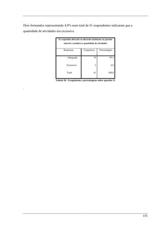 Dois formandos representando 4,9% num total de 41 respondentes indicaram que a
quantidade de atividades era excessiva

                          Se respondeu discordo ou discordo totalmente na questão
                               anterior, considera a quantidade de atividades


                               Respostas            Frequência       Percentagem


                                  Adequada                    39                 95,1


                                  Excessiva                      2                4,9


                                  Total                       41                100,0


                        Tabela 20 - Frequências e percentagens sobre questão 11


.




                                                                                        171
 