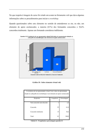 No que respeita à imagem do curso foi criado um avatar na ferramenta voki que dava algumas
informações sobre os procedimentos para iniciar o eworkshop.

Quando questionados sobre este elemento no sentido de entendermos se era, ou não, um
elemento de apoio esclarecedor, a maioria (61%) dos formandos concordou e 36,6%
concordou totalmente. Apenas um formando considerou indiferente.




                               Gráfico 10 - Sobre elemento virtual voki




                    A existência de um apresentador virtual Voki (vídeo de apresentação
                  situado no cabeçalho do eworkshops) é um elemento de apoio esclarecedor


                                   Respostas                 Frequência       Percentagem


                           Nem concordo nem discordo                      1            2,4


                           Concordo                                    25             61,0


                           Concordo totalmente                         15             36,6


                           Total                                       41           100,0


                            Tabela 21 - Frequências e percentagens questão 12




                                                                                             172
 