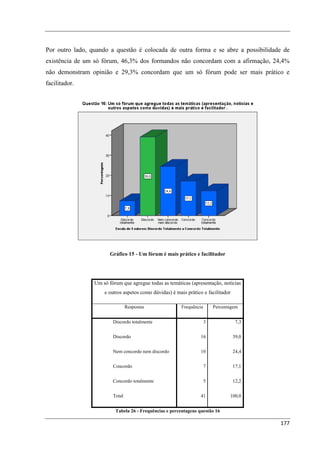 Por outro lado, quando a questão é colocada de outra forma e se abre a possibilidade de
existência de um só fórum, 46,3% dos formandos não concordam com a afirmação, 24,4%
não demonstram opinião e 29,3% concordam que um só fórum pode ser mais prático e
facilitador.




                        Gráfico 15 - Um fórum é mais prático e facilitador




                 Um só fórum que agregue todas as temáticas (apresentação, notícias
                     e outros aspetos como dúvidas) é mais prático e facilitador

                                 Respostas               Frequência       Percentagem


                         Discordo totalmente                          3             7,3


                         Discordo                                 16               39,0


                         Nem concordo nem discordo                10               24,4


                         Concordo                                     7            17,1


                         Concordo totalmente                          5            12,2


                         Total                                    41             100,0


                          Tabela 26 - Frequências e percentagens questão 16

                                                                                          177
 
