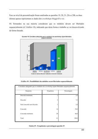Face ao nível de personalização foram analisadas as questões 19, 20, 21, 20 a e 20b, as duas
últimas apenas representam os dados dos eworkshops bloggerII e wix.

Os formandos na sua maioria consideram que os módulos devem ser libertados
sequencialmente (cf. Gráfico 18), indicando que desta forma o trabalho se vai desenvolvendo
de forma faseada.




              Gráfico 18 - Possibilidade dos módulos serem libertados sequencialmente


           Considera adequado que os módulos do eworkshop sejam libertados sequencialmente

                      Respostas                    Frequência                  Percentagem


              Discordo totalmente                                1                             2,4


              Discordo                                           3                             7,3


              Nem concordo nem discordo                          1                             2,4


              Concordo                                          16                            39,0


              Concordo totalmente                               20                            48,8


              Total                                             41                           100,0




                           Tabela 29 - Frequências e percentagens questão 19

                                                                                                     180
 