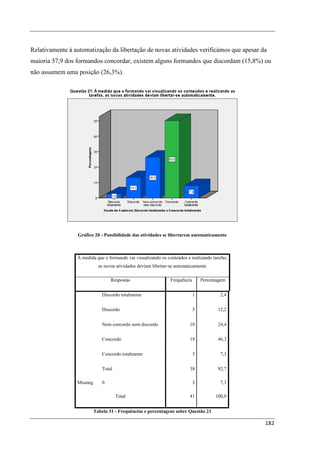 Relativamente à automatização da libertação de novas atividades verificámos que apesar da
maioria 57,9 dos formandos concordar, existem alguns formandos que discordam (15,8%) ou
não assumem uma posição (26,3%).




                 Gráfico 20 - Possibilidade das atividades se libertarem automaticamente



                 À medida que o formando vai visualizando os conteúdos e realizando tarefas,
                             as novas atividades deviam libertar-se automaticamente

                                   Respostas                     Frequência       Percentagem


                               Discordo totalmente                            1           2,4


                               Discordo                                       5          12,2


                               Nem concordo nem discordo                  10             24,4


                               Concordo                                   19             46,3


                               Concordo totalmente                            3           7,3


                               Total                                      38             92,7

                 Missing       0                                              3           7,3

                                       Total                              41            100,0


                           Tabela 31 - Frequências e percentagens sobre Questão 21

                                                                                                182
 