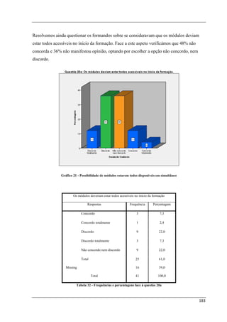 Resolvemos ainda questionar os formandos sobre se consideravam que os módulos deviam
estar todos acessíveis no ínicio da formação. Face a este aspeto verificámos que 48% não
concorda e 36% não manifestou opinião, optando por escolher a opção não concordo, nem
discordo.




               Gráfico 21 - Possibilidade de módulos estarem todos disponíveis em simultâneo




                       Os módulos deveriam estar todos acessíveis no início da formação

                                Respostas                     Frequência      Percentagem

                            Concordo                               3               7,3

                            Concordo totalmente                    1               2,4

                            Discordo                               9               22,0

                            Discordo totalmente                    3               7,3

                            Não concordo nem discordo              9               22,0

                            Total                                 25               61,0

                  Missing                                         16               39,0

                                    Total                         41              100,0

                         Tabela 32 - Frequências e percentagens face à questão 20a



                                                                                               183
 