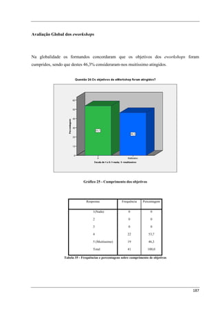 Avaliação Global dos eworkshops




Na globalidade os formandos concordaram que os objetivos dos eworkshops foram
cumpridos, sendo que destes 46,3% consideraram-nos muitíssimo atingidos.




                              Gráfico 25 - Cumprimento dos objetivos




                               Respostas                Frequência    Percentagem


                                    1(Nada)                 0              0

                                    2                       0              0

                                    3                       0              0

                                    4                      22            53,7

                                    5 (Muitíssimo)         19            46,3

                                    Total                  41            100,0

                 Tabela 35 - Frequências e percentagens sobre cumprimento de objetivos




                                                                                         187
 