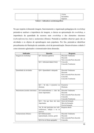 3ºciclo
                                                                      Secundário
                                                                      Superior
                                Tabela 2 - Indicadores sociodemográficos




No que respeita à dimensão imagem, funcionamento e organização pedagógica do eworkshop
pretende-se analisar a importância da imagem, a clareza na apresentação do eworkshop, a
importância da quantidade de recursos num eworkshop e dos elementos síncronos
(webconference/ou chat) e assíncronos (fóruns). Pretende-se também observar quais são as
atividades e os objetos de aprendizagem mais populares. Por fim, pretende-se identificar
procedimentos de libertação de conteúdos, nível de personalização. Desenvolvemos a tabela 3
como elemento aglutinador e sistematizador desta dimensão.

             Indicador                          Questão                            Resposta
   Imagem do eworkshop               Q9 - Estrutura apelativa          Discordo Totalmente
                                                                       Discordo
                                                                       Nem concordo/Nem discordo
                                     Q12 - Informatividade (Voki)      Concordo
                                                                       Concordo Totalmente



   Quantidade de atividades          Q10 - Quantidade é adequada       Discordo Totalmente
                                                                       Discordo
                                                                       Nem concordo/Nem discordo
                                                                       Concordo
                                                                       Concordo Totalmente


                                     Q11 - Se não, é excessiva ou      Excessiva
                                     diminuta                          Diminuta

   Sincronismo (sessões síncronas)   Q13-webconference e chat são      Discordo Totalmente
                                     muito importantes                 Discordo
                                                                       Nem concordo/Nem discordo
                                                                       Concordo
                                                                       Concordo Totalmente
                                     Q14 - Em que fases são mais       Início da formação
                                     importantes                       Meio da formação
                                                                       Fim da formação
                                     14a. Se não participou nas web-   Resposta aberta
                                     conferences, indique o ou os
                                     motivos
   Assincronismo (fóruns)            Q15-Diferenciados                 Discordo Totalmente
                                     (apresentação, notícias, geral)   Discordo
                                                                       Nem concordo/Nem discordo
                                     Q16-Um só fórum agregador         Concordo

                                                                                                   45
 
