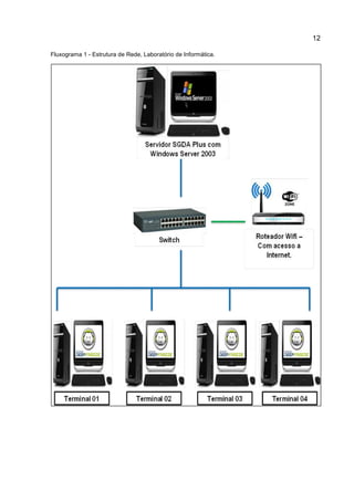 12
Fluxograma 1 - Estrutura de Rede, Laboratório de Informática.
 